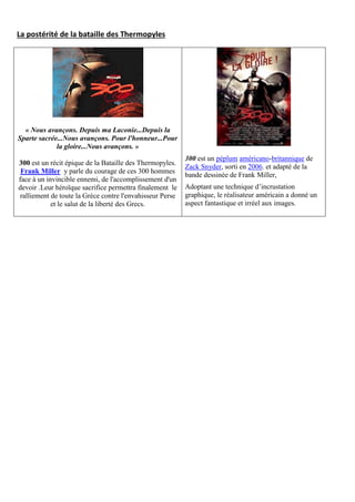 La postérité de la bataille des Thermopyles

« Nous avançons. Depuis ma Laconie...Depuis la
Sparte sacrée...Nous avançons. Pour l'honneur...Pour
la gloire...Nous avançons. »
300 est un récit épique de la Bataille des Thermopyles.
Frank Miller y parle du courage de ces 300 hommes
face à un invincible ennemi, de l'accomplissement d'un
devoir .Leur héroïque sacrifice permettra finalement le
ralliement de toute la Grèce contre l'envahisseur Perse
et le salut de la liberté des Grecs.

300 est un péplum américano-britannique de
Zack Snyder, sorti en 2006. et adapté de la
bande dessinée de Frank Miller,
A
c q
c
graphique, le réalisateur américain a donné un
aspect fantastique et irréel aux images.

 