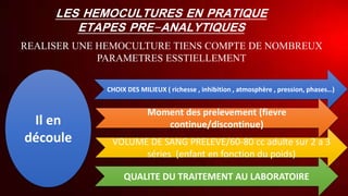 LES HEMOCULTURES EN PRATIQUE
ETAPES PRE-ANALYTIQUES
REALISER UNE HEMOCULTURE TIENS COMPTE DE NOMBREUX
PARAMETRES ESSTIELLEMENT
Il en
découle
CHOIX DES MILIEUX ( richesse , inhibition , atmosphère , pression, phases…)
QUALITE DU TRAITEMENT AU LABORATOIRE
VOLUME DE SANG PRELEVE/60-80 cc adulte sur 2 a 3
séries (enfant en fonction du poids)
Moment des prelevement (fievre
continue/discontinue)
 