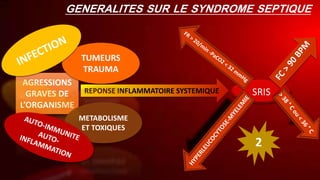 GENERALITES SUR LE SYNDROME SEPTIQUE
SRIS
SRISREPONSE INFLAMMATOIRE SYSTEMIQUE
AGRESSIONS
GRAVES DE
L’ORGANISME
TUMEURS
TRAUMA
METABOLISME
ET TOXIQUES
2
 