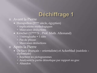  Avant la Pierre
 Horapollon (5ième siècle, égyptien)
 explications mythologiques
 Mauvaises déductions
 Kirscher (17ième S. , Prof. Math. Allemand)
 1 hiéroglyphe = 1 idée
 Pas de phrase
 Mauvaises déductions
 Après la Pierre
 De Sacy (français – orientaliste) et Ackerblad (suédois –
diplomate)
 Rejettent les pictogrammes
 Analysent la partie démotique par rapport au grec
 Abandon
 