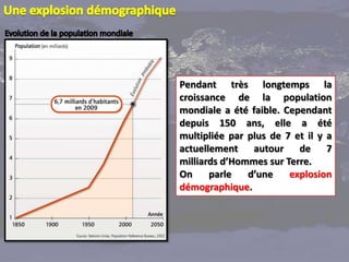 Pendant très longtemps la
croissance de la population
mondiale a été faible. Cependant
depuis 150 ans, elle a été
multipliée par plus de 7 et il y a
actuellement autour de 7
milliards d’Hommes sur Terre.
On     parle   d’une    explosion
démographique.
 