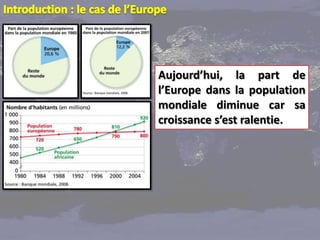 Aujourd’hui, la part de
l’Europe dans la population
mondiale diminue car sa
croissance s’est ralentie.
 