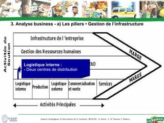 Le Shop.ch AnalyseBusiness