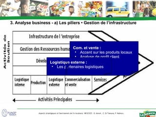 Le Shop.ch AnalyseBusiness