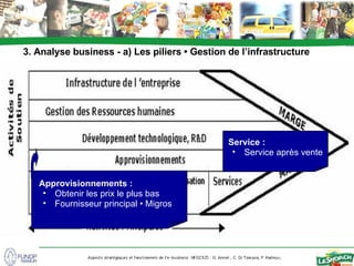 Le Shop.ch AnalyseBusiness