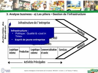 Le Shop.ch AnalyseBusiness