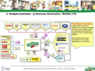 Le Shop.ch AnalyseBusiness