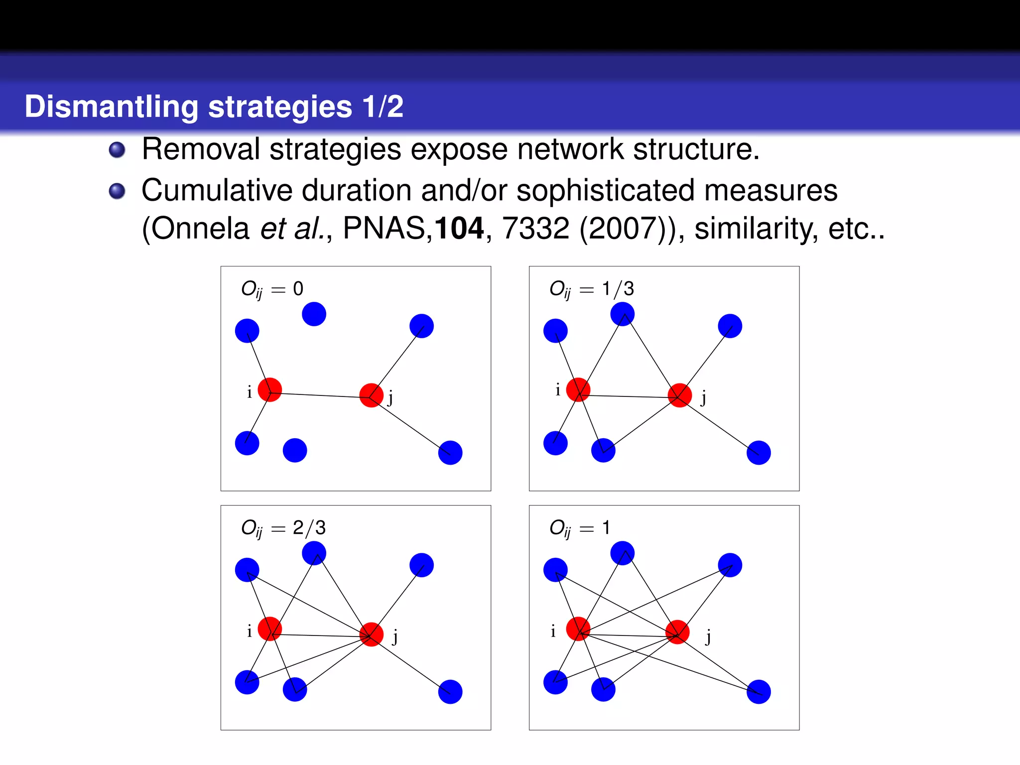 Dismantling strategies 1/2
       Removal strategies expose network structure.
       Cumulative duration and/or sophisticated measures
       (Onnela et al., PNAS,104, 7332 (2007)), similarity, etc..
                Oij = 0               Oij = 1/3




                i           j          i          j




                Oij = 2/3             Oij = 1




                i           j          i          j
 