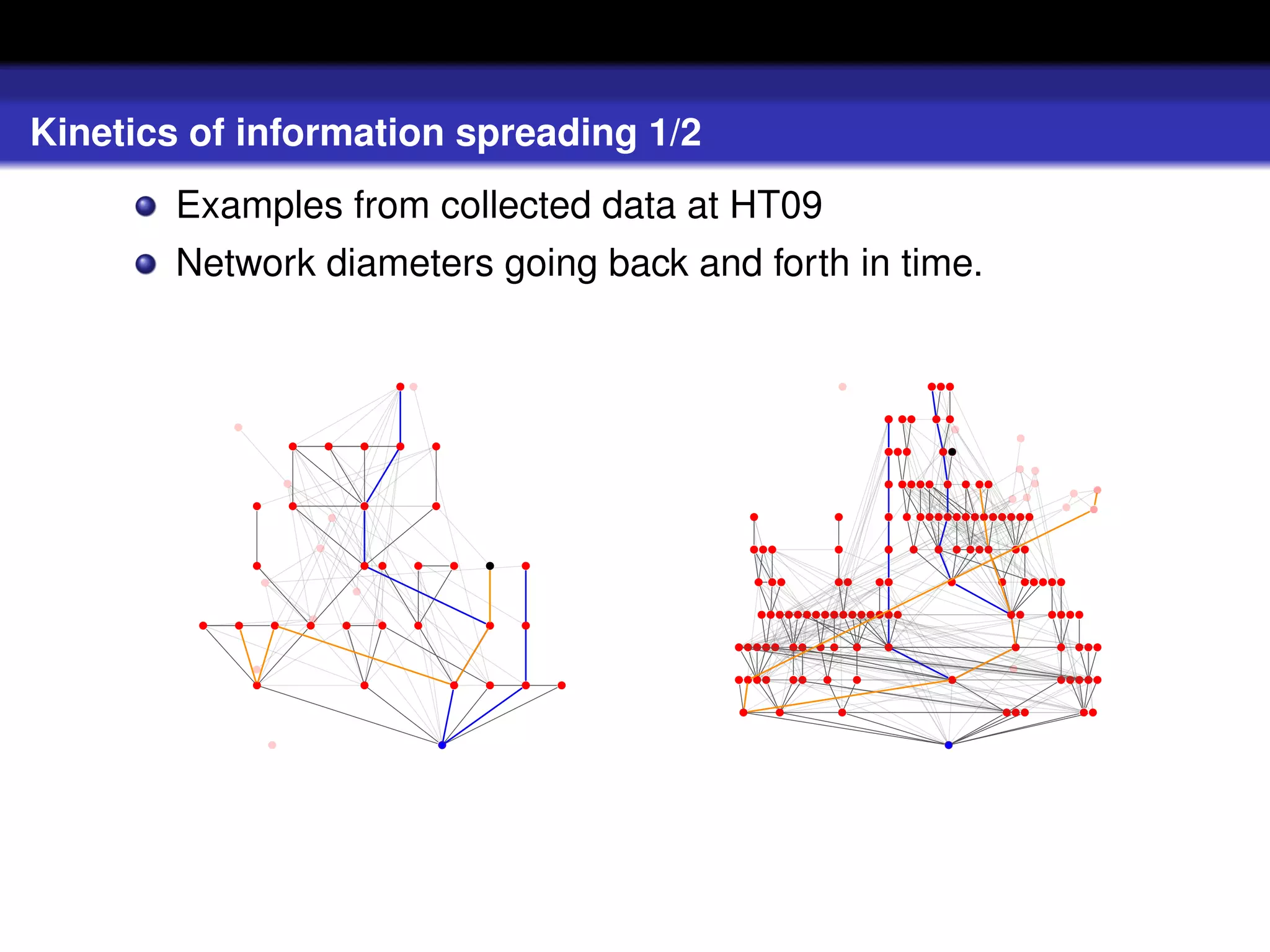 Kinetics of information spreading 1/2
        Examples from collected data at HT09
        Network diameters going back and forth in time.

                                                 q                                                                   qqq


                                                                                                             q qq    q q

                         q       q       q       q       q
                                                                                                             qqq      qq


                                                                                                             q qqqq       q    q qq

                 q       q               q               q
                                                                                 q                q          q   q qqqqqqqqqqqqq


                                                                                 qqq              q          q   q    q       q qqq       qq
                 q                       q   q       q       q   q   q
                                                                                 q qq             qq        qq            q           q       qqqqq


                                                                                 qqqqqqqqqqqqqqqq                                         qq     qqqq
         q   q       q       q       q       q       q           q   q

                                                                             qqqqq       qq   q q       q    q                            q       q   qqq


                                                                             qqqq        qq   q         q                 q                       qqqqq
                 q                       q                   q   q   q   q

                                                                             q       q              q                                 qqq             qq


                                                         q                                                                q
 