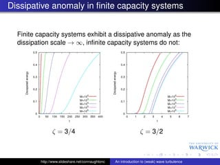 Dissipative anomaly in ﬁnite capacity systems


  Finite capacity systems exhibit a dissipative anomaly as the
  dissipation scale → ∞, inﬁnite capacity systems do not:




                ζ = 3/4                                           ζ = 3/2



          http://www.slideshare.net/connaughtonc   An introduction to (weak) wave turbulence
 