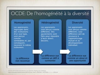 OCDE (2010) Educating Teachers for Diversity: Meeting the Challenge
http://www.oecd.org/document/38/0,3343,en_2649_35845581_44572006_1_1_1_1,00.html
 