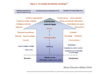 Réseau Éducation-Médias (2010)
http://www.media-awareness.ca/francais/organisation/galerie_de_presse/memoire_litteratie_numerique_pdf/memoirelitteratienumerique.pdf
 
