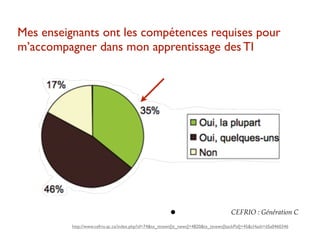 Mes enseignants ont les compétences requises pour
m’accompagner dans mon apprentissage des TI




                                                        •                            CEFRIO : Génération C
          http://www.cefrio.qc.ca/index.php?id=74&tx_ttnews[tt_news]=4820&tx_ttnews[backPid]=45&cHash=d5a0460346
 
