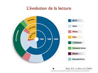 L’évolution de la lecture




               •                    Bohn, R.E. et Short, J.E (2009)
             http://hmi.ucsd.edu/pdf/HMI_2009_ConsumerReport_Dec9_2009.pdf
 