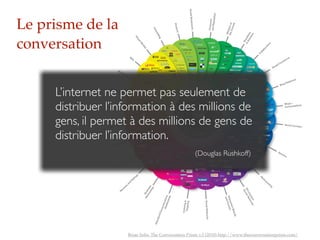 Le prisme de la
conversation


     L’internet ne permet pas seulement de
     distribuer l’information à des millions de
     gens, il permet à des millions de gens de
     distribuer l’information.
                                                    (Douglas Rushkoff)




                    Brian Solis: The Conversation Prism v.3 (2010) http://www.theconversationprism.com/
 