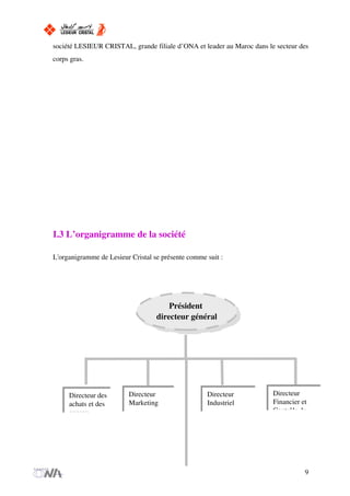 société LESIEUR CRISTAL, grande filiale d’ONA et leader au Maroc dans le secteur des
corps gras.
I.3 L’organigramme de la société
L'organigramme de Lesieur Cristal se présente comme suit :
9
Directeur
Marketing
Directeur
Industriel
Directeur
Financier et
Contrôle de
Président
directeur général
Directeur des
achats et des
approv.
 
