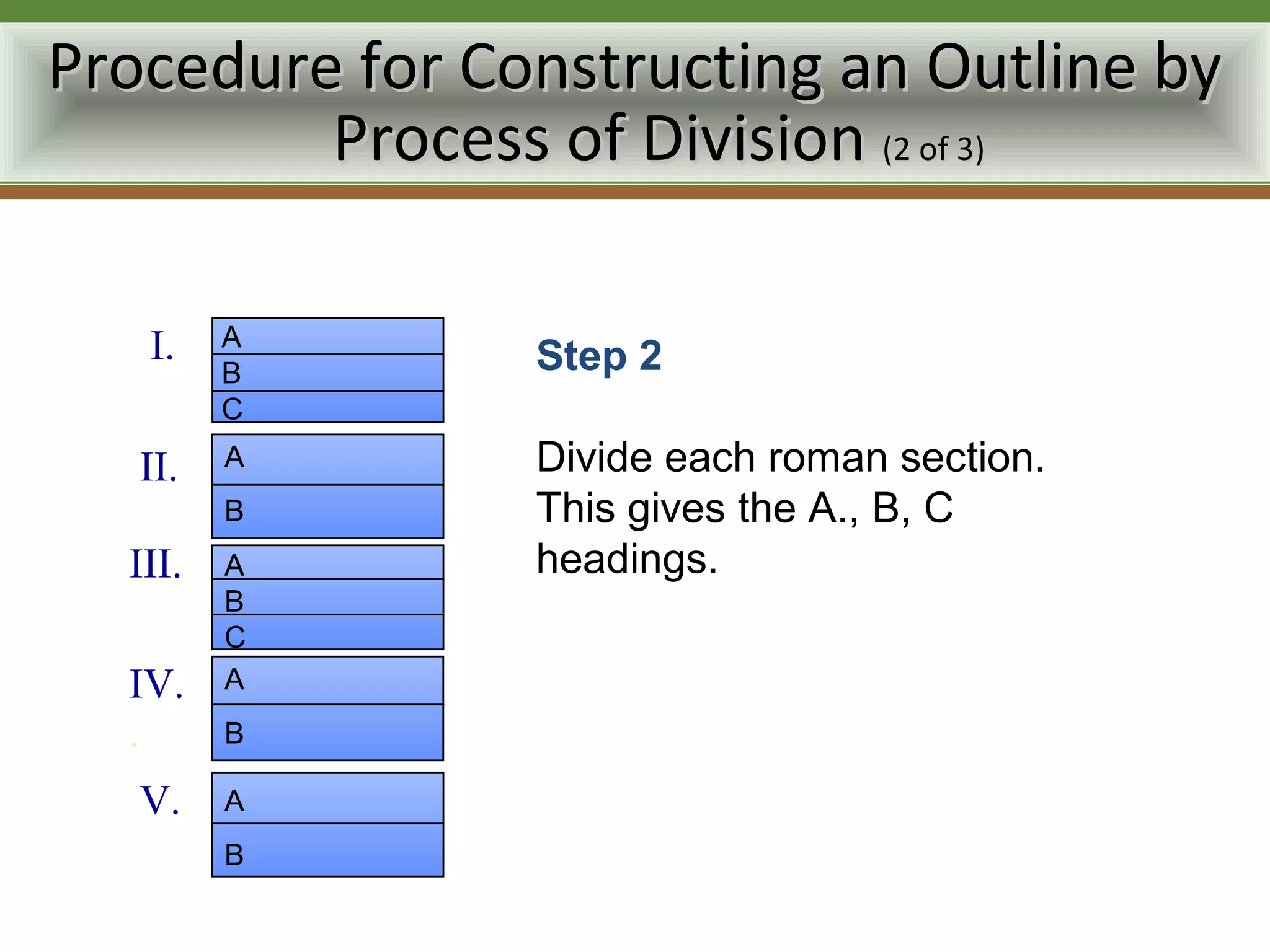 Procedure for Constructing an Outline by
         Process of Division (2 of 3)

   I.    A
         B      Step 2
         C

   II.   A      Divide each roman section.
         B      This gives the A., B, C
  III.   A      headings.
         B
         C
  IV.    A
  .      B

   V.    A
         B
 
