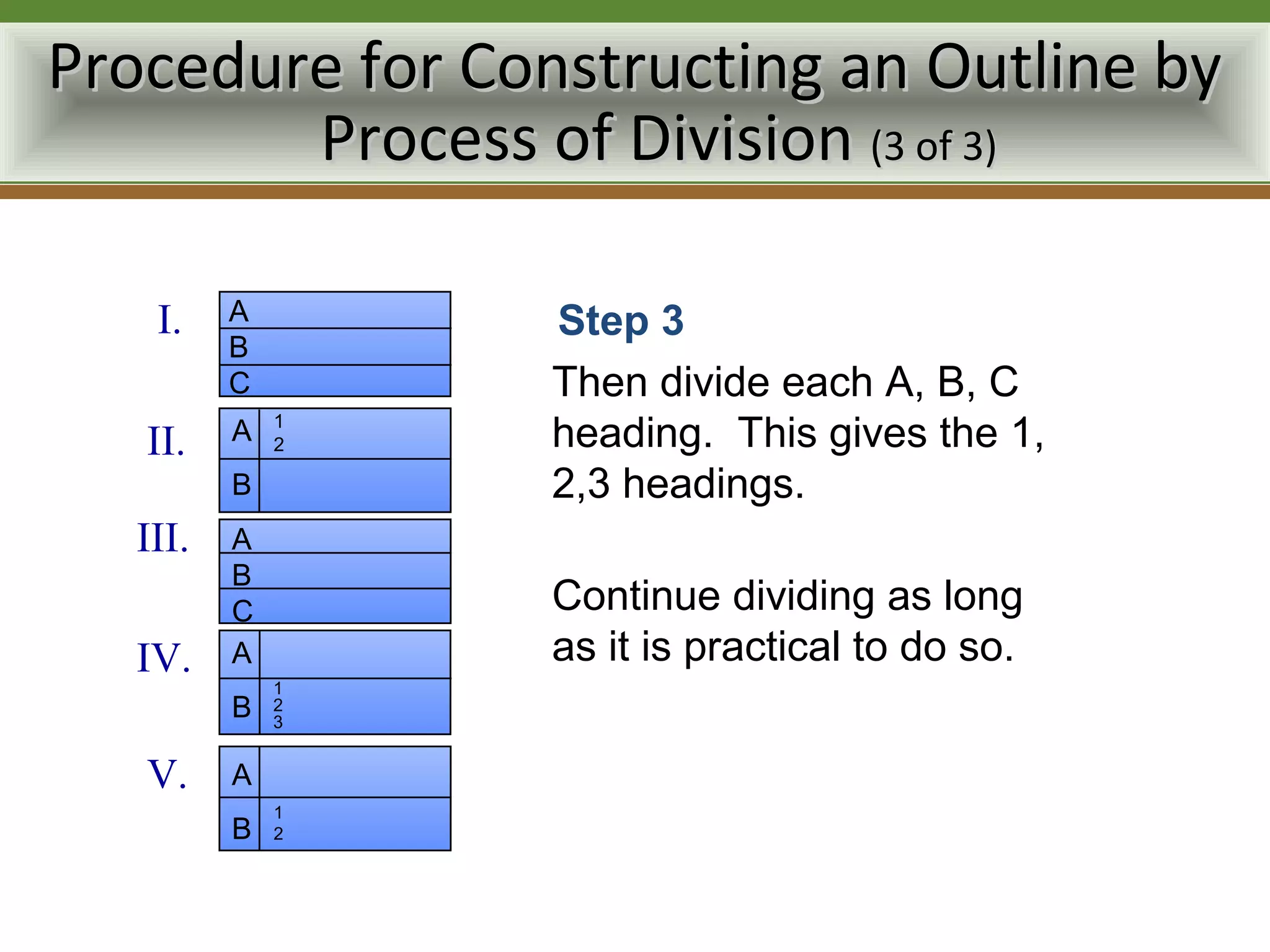 Procedure for Constructing an Outline by
        Process of Division (3 of 3)

    I.    A       Step 3
          B
          C       Then divide each A, B, C
   II.    A   1
              2   heading. This gives the 1,
          B       2,3 headings.
   III.   A
          B
          C       Continue dividing as long
   IV.    A       as it is practical to do so.
              1
          B   2
              3


   V.     A
              1
          B   2
 