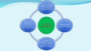 Le système
Haussmannien
Faire de grandes
percées mécaniques
appelées percées
Haussmanniennes
réalisation des
réseaux divers
transférer la
population ouvrière
du centre vers la
périphérie de la ville
les espaces centraux
*Présence d'axes.
*La ligne droite.
*Les carrefours pour
assurer le bon
fonctionnement de la
ville.
 