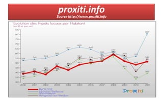proxiti.info

Source http://www.proxiti.info

 