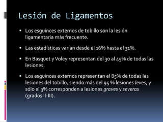 Ejemplo práctico.
Esguince de Tobillo.
 