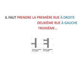 IL FAUT PRENDRE LA PREMIÈRE RUE À DROITE
DEUXIÈME RUE À GAUCHE
TROISIÈME…
 