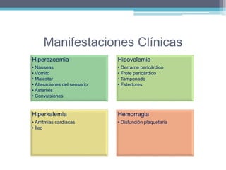 Manifestaciones Clínicas 
Hiperazoemia 
• Náuseas 
• Vómito 
• Malestar 
• Alteraciones del sensorio 
• Asterixis 
• Convulsiones 
Hipovolemia 
• Derrame pericárdico 
• Frote pericárdico 
• Tamponade 
• Estertores 
Hiperkalemia 
• Arritmias cardiacas 
• Íleo 
Hemorragia 
• Disfunción plaquetaria 
 