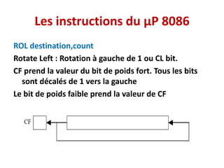 Les instructions du µP 8086
ROL destination,count
Rotate Left : Rotation à gauche de 1 ou CL bit.
CF prend la valeur du bit de poids fort. Tous les bits
sont décalés de 1 vers la gauche
Le bit de poids faible prend la valeur de CF
 