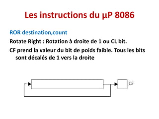 Les instructions du µP 8086
ROR destination,count
Rotate Right : Rotation à droite de 1 ou CL bit.
CF prend la valeur du bit de poids faible. Tous les bits
sont décalés de 1 vers la droite
 