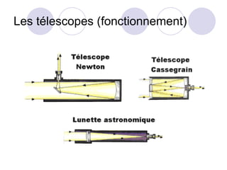 Les télescopes (fonctionnement) 
