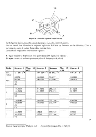 24
_______________________
Cours de Topographie pour BTS/Génie-civil. Par Bertin Ngninteguia (Msc. et PLET GT)
Figure 20: Lectures d'angles en Tour d'horizon
Sur la figure ci-dessus, seules les valeurs des angles α1, α2 et α3 sont recherchées.
Lors du calcul, l’on détermine la moyenne algébrique de l’écart de fermeture sur la référence : C’est la
moyenne des écarts de lecture d’une même paire de visée.
Cet écart doit respecter les tolérances en vigueur :
0.7 mgon en canevas de précision pour quatre paires (0.8 mgon pour 8 paires) ;
0.8 mgon en canevas ordinaire pour deux paires (0.9 mgon pour 4 paires).
Pt visé Sequence 1 Moy. S1
et S2
Sequence 2 Séquence
3
Moy. S3
et S4
Séquence 4
Lect.
réduite
O CG 100 CD 50 CG 150 CD
REF.
0,0054 100,0099 50,0097 150,0118
0,0049 100,0093 50,0100 150,0125
(1)
(2)
……… ……… ………
A
101,3165 201,3232 251,3235 251.3235
101,3159 201,3237 251,3235 251.3235
(1)
(2)
……… ……… ………
B
220,1645 320,1717 270,1704 370,1718
220,1644 320,1720 270,1699 370,1723
(1)
(2)
……… ……… ………
C
305,7255 5,7263 355,7307 55,7306
305,7257 5,7265 355,7304 55,7292
(1)
 