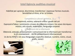  Intel·ligència auditiva-musical