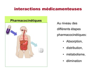 interactions médicamenteuses
Pharmacocinétiques
Au niveau des
différents étapes
pharmacocinétiques:
• Absorption,
• distribution,
• métabolisme,
• élimination
 