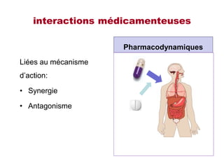 interactions médicamenteuses
Pharmacodynamiques
Liées au mécanisme
d’action:
• Synergie
• Antagonisme
 