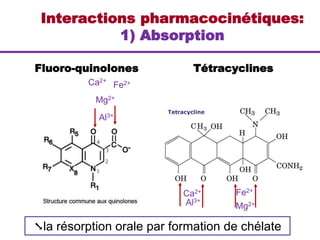 Fluoro-quinolones Tétracyclines
Al3+
Mg2+
Ca2+ Fe2+
Al3+
Mg2+
Ca2+
Fe2+
➘la résorption orale par formation de chélate
Interactions pharmacocinétiques:
1) Absorption
 