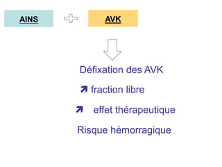 AINS AVK
effet thérapeutique
 fraction libre
Risque hémorragique
Défixation des AVK
 