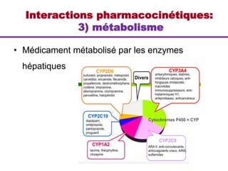Interactions pharmacocinétiques:
3) métabolisme
• Médicament métabolisé par les enzymes
hépatiques
 
