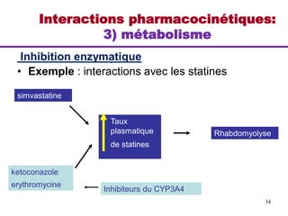 34
Inhibition enzymatique
• Exemple : interactions avec les statines
simvastatine
ketoconazole
erythromycine
Taux
plasmatique
de statines
Rhabdomyolyse
Inhibiteurs du CYP3A4
Interactions pharmacocinétiques:
3) métabolisme
 