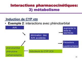 39
Induction de CYP 450
• Exemple 2: interactions avec phénobarbital
AVK
phénobarbital
phénytoine
carbamazepine
élimination des
AVK accélérée
Inducteurs du CYP 2C9
augmenter la
dose du
SINTROM
Précautions
supplémentaires
Interactions pharmacocinétiques:
3) métabolisme
 