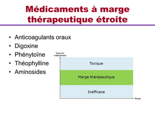 Médicaments à marge
thérapeutique étroite
• Anticoagulants oraux
• Digoxine
• Phénytoïne
• Théophylline
• Aminosides
 