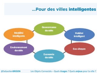 …Pour des villes intelligentes
Les	
  Objets	
  Connectés	
  –	
  Quels	
  Usages	
  ?	
  Quels	
  enjeux	
  pour	
  la	
  ville	
  ?	
  @Sebas'enBRISON	
  
 