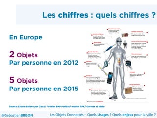 Les chiffres : quels chiffres ?
En Europe
2 Objets
Par personne en 2012
5 Objets
Par personne en 2015
Source: Etude réalisée par Cisco/ l'Atelier BNP Paribas/ Institut GFK/ Gartner et Idate
Les	
  Objets	
  Connectés	
  –	
  Quels	
  Usages	
  ?	
  Quels	
  enjeux	
  pour	
  la	
  ville	
  ?	
  @Sebas'enBRISON	
  
 