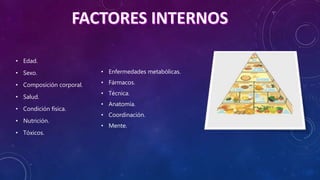 • Edad.
• Sexo.
• Composición corporal.
• Salud.
• Condición física.
• Nutrición.
• Tóxicos.
• Enfermedades metabólicas.
• Fármacos.
• Técnica.
• Anatomía.
• Coordinación.
• Mente.
 