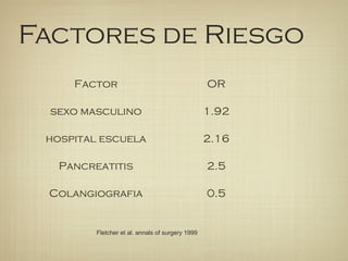 Factores de Riesgo
Factor OR
sexo masculino 1.92
hospital escuela 2.16
Pancreatitis 2.5
Colangiografia 0.5
Fletcher et al. annals of surgery 1999
 