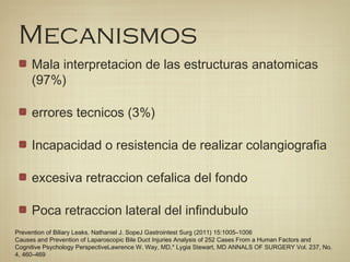 Mecanismos
Mala interpretacion de las estructuras anatomicas
(97%)
errores tecnicos (3%)
Incapacidad o resistencia de realizar colangiografia
excesiva retraccion cefalica del fondo
Poca retraccion lateral del infindubulo
Prevention of Biliary Leaks. Nathaniel J. SopeJ Gastrointest Surg (2011) 15:1005–1006
Causes and Prevention of Laparoscopic Bile Duct Injuries Analysis of 252 Cases From a Human Factors and
Cognitive Psychology PerspectiveLawrence W. Way, MD,* Lygia Stewart, MD ANNALS OF SURGERY Vol. 237, No.
4, 460–469
 