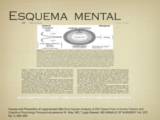 Esquema mental
Causes and Prevention of Laparoscopic Bile Duct Injuries Analysis of 252 Cases From a Human Factors and
Cognitive Psychology PerspectiveLawrence W. Way, MD,* Lygia Stewart, MD ANNALS OF SURGERY Vol. 237,
No. 4, 460–469
 