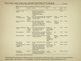 tecnicas visualizar estructuras
Intraoperative assessment of biliary anatomy for prevention of bile duct injury: a review of current and future
patient safety interventions K. Tim Buddingh • Vincent B. Nieuwenhuijs Surgical Endoscopy 2011
 