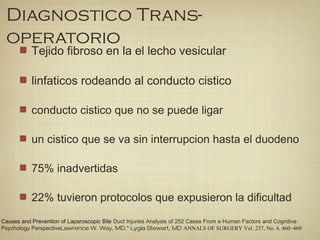 Diagnostico Trans-
operatorio
Tejido fibroso en la el lecho vesicular
linfaticos rodeando al conducto cistico
conducto cistico que no se puede ligar
un cistico que se va sin interrupcion hasta el duodeno
75% inadvertidas
22% tuvieron protocolos que expusieron la dificultad
Causes and Prevention of Laparoscopic Bile Duct Injuries Analysis of 252 Cases From a Human Factors and Cognitive
Psychology PerspectiveLawrence W. Way, MD,* Lygia Stewart, MD ANNALS OF SURGERY Vol. 237, No. 4, 460–469
 