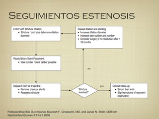 Seguimientos estenosis
Postoperative Bile Duct Injuries Kourosh F. Ghassemi, MD, and Janak N. Shah, MDTech
Gastrointest Endosc 8:81-91 2006
 