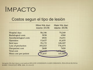 Impacto
Iatrogenic bile duct injury-a cost analysis ROLAND ANDERSSON, KARIN ERIKSSON, PER-JONAS BLIND &
BOBBY TINGSTEDT HPB, 2008; 10: 416-419
Costos segun el tipo de lesión
 